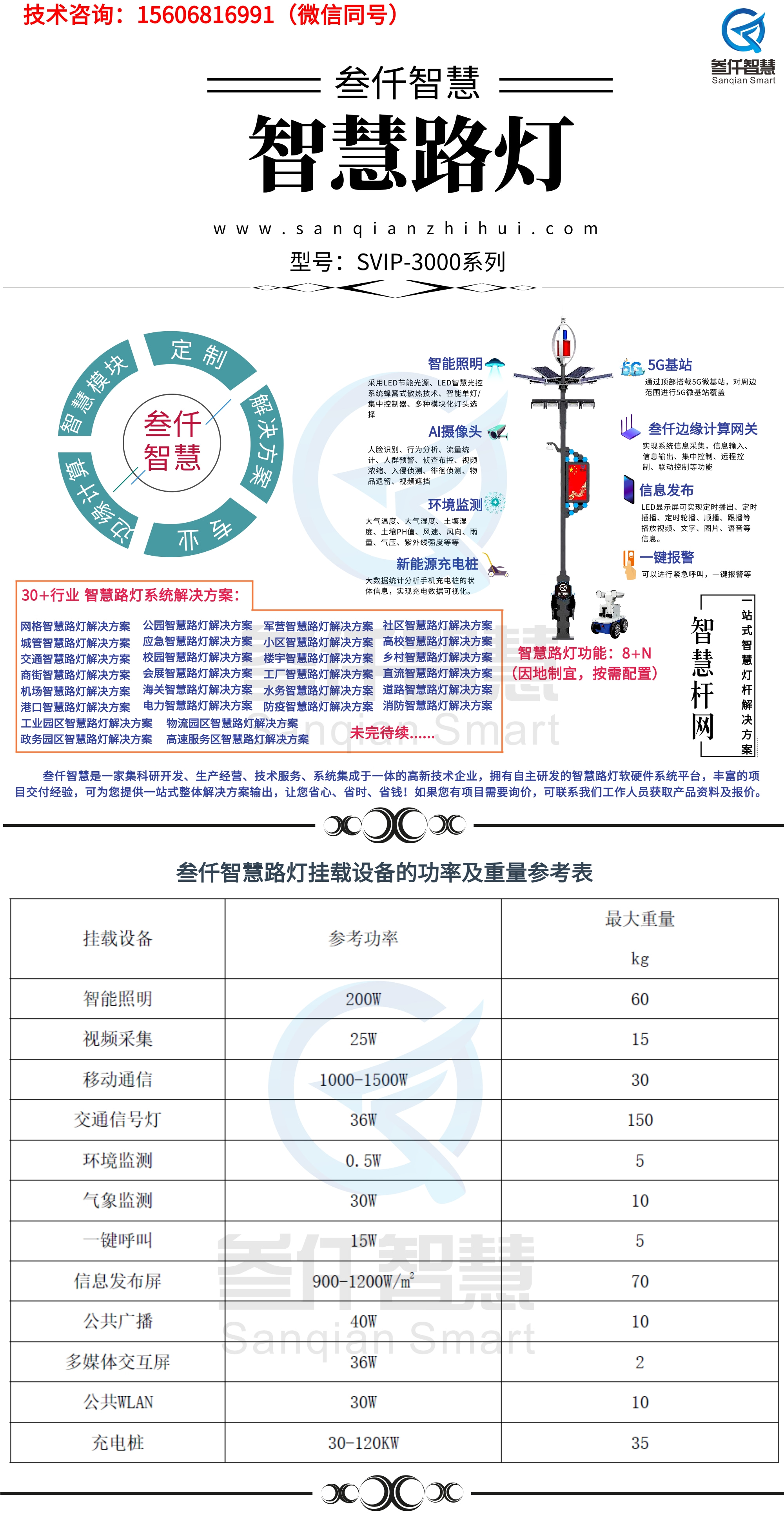 手把手教你市政路灯智能化改造:6步实操清单